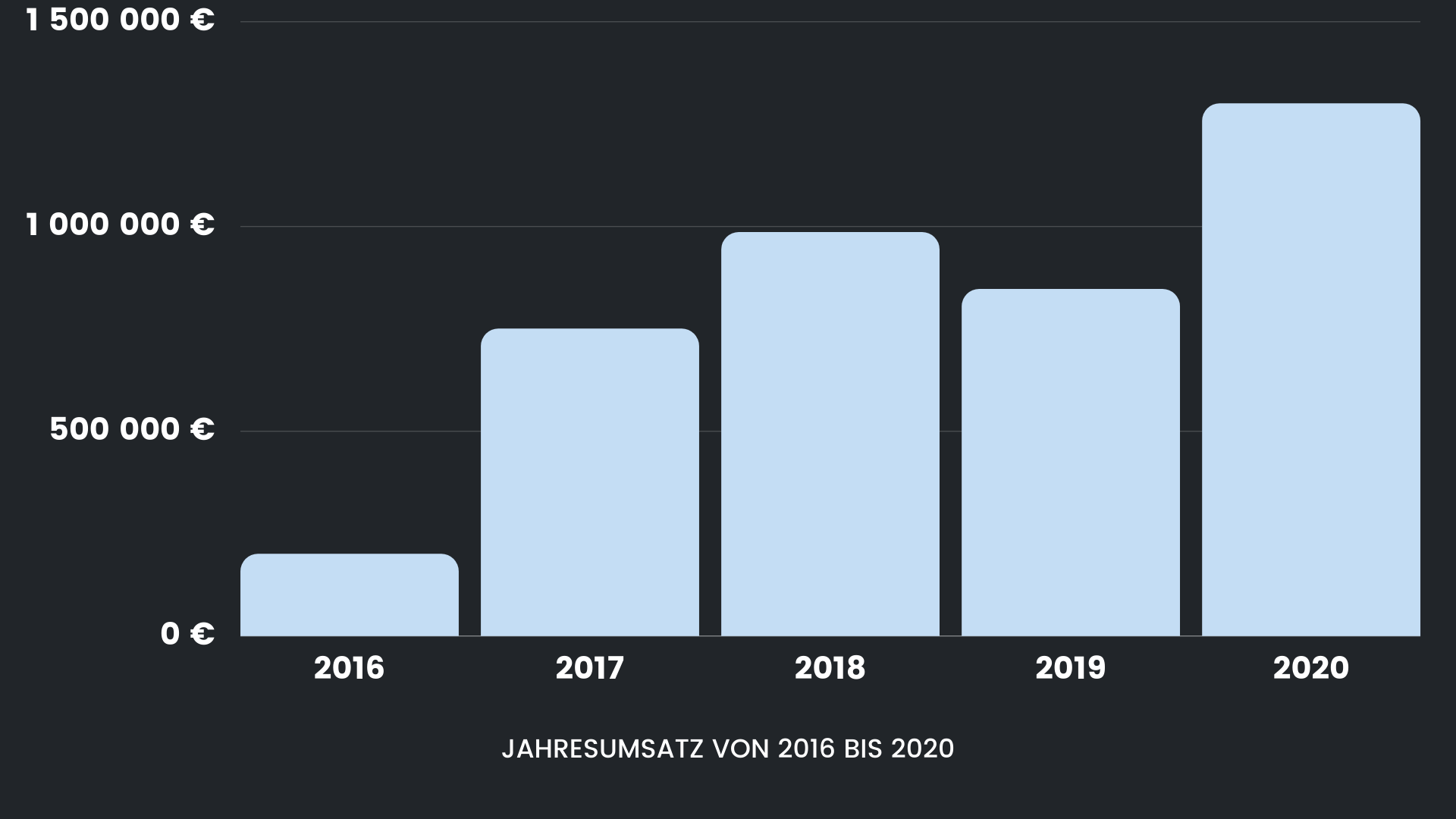 chart (1)